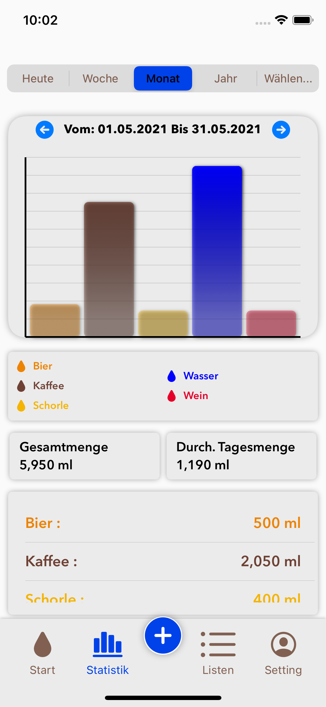 Programmeinstieg